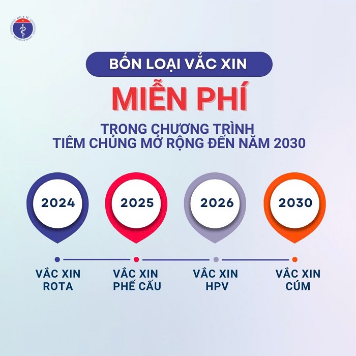 Bộ Y tế Việt Nam triển khai thêm 4 vaccine miễn phí 